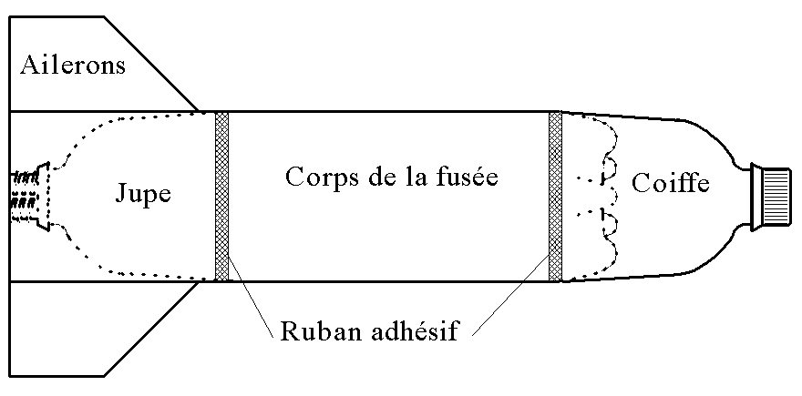 dessin de la fusee